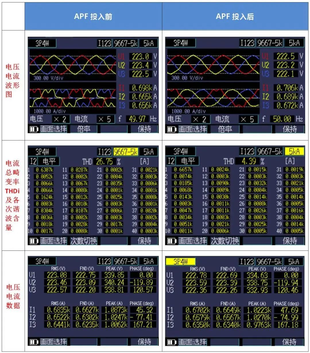 西馳電氣有源濾波柜在一汽大眾數(shù)據(jù)中心投運(yùn)(圖1) 640.jpg