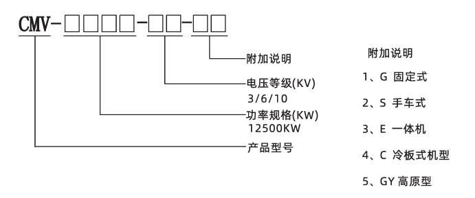 CMV-E系列一體式高壓固態(tài)軟起動裝置(圖1) QQ截圖20240318132531.jpg