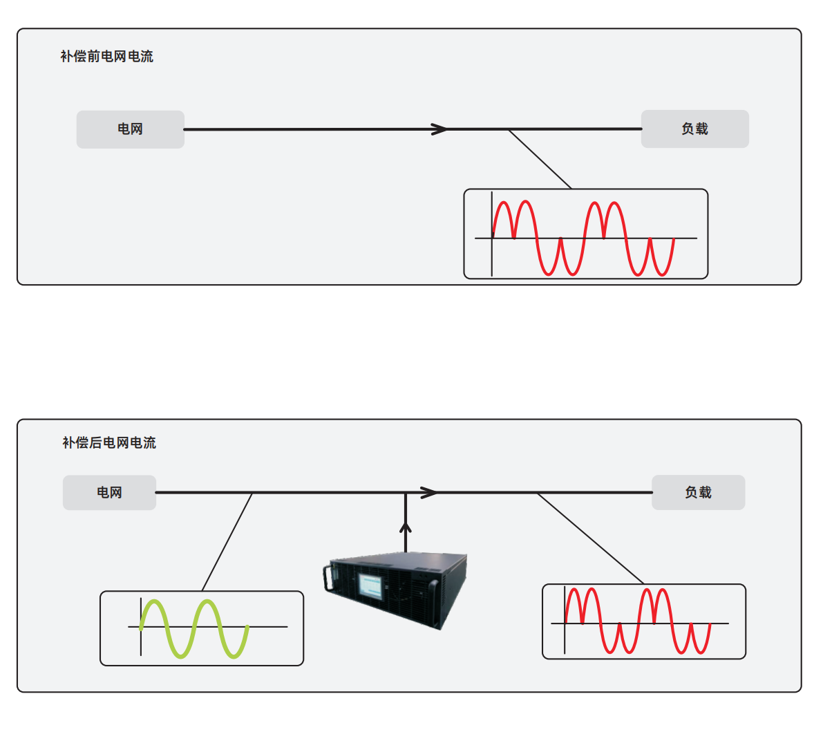 新一代電能質(zhì)量控制產(chǎn)品V1.0.3_04.png 新一代電能質(zhì)量控制產(chǎn)品V1.0.3_04.png