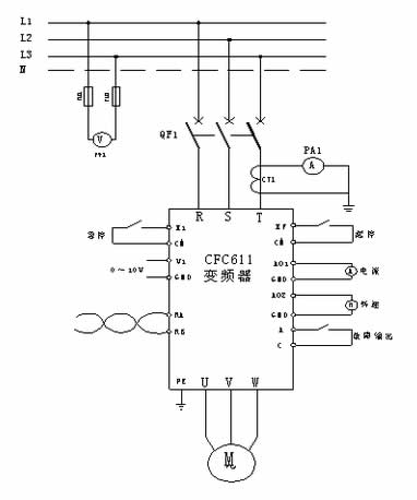選用西馳電氣CFC611Z系列植毛機(jī)專用變頻器，帶動(dòng)導(dǎo)輪電機(jī)做植毛動(dòng)作