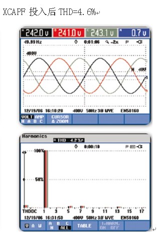 XC APF在直流電機(jī)諧波治理方面的應(yīng)用(圖1) XC APF在直流電機(jī)諧波治理方面的應(yīng)用(圖1)