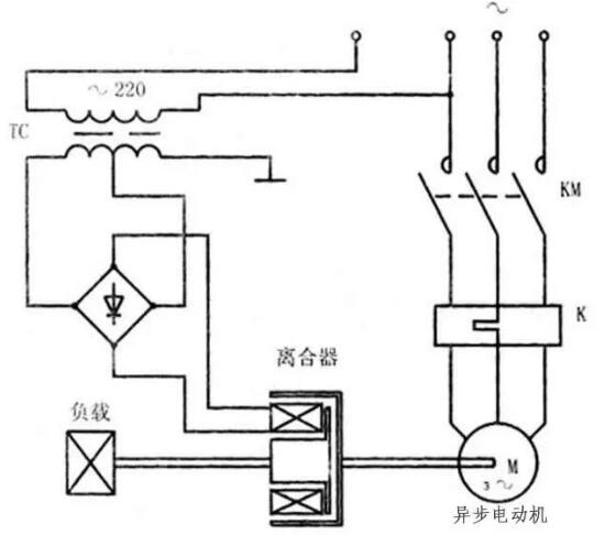 變頻器沒有被發(fā)明前，電機是如何進行調(diào)速?(圖6)