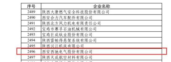 喜訊|西馳電氣榮獲國家級專精特新“小巨人”企業(yè)(圖1) 喜訊|西馳電氣榮獲國家級專精特新“小巨人”企業(yè)(圖1)