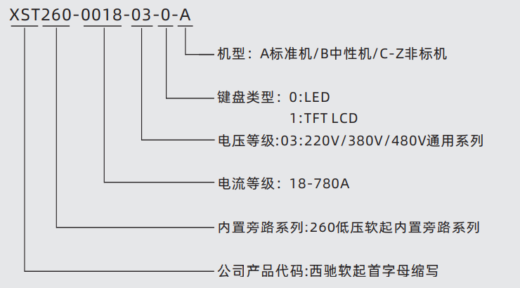 XST260全智能型電機(jī)軟起動(dòng)器(圖1) XST260全智能型電機(jī)軟起動(dòng)器(圖1)